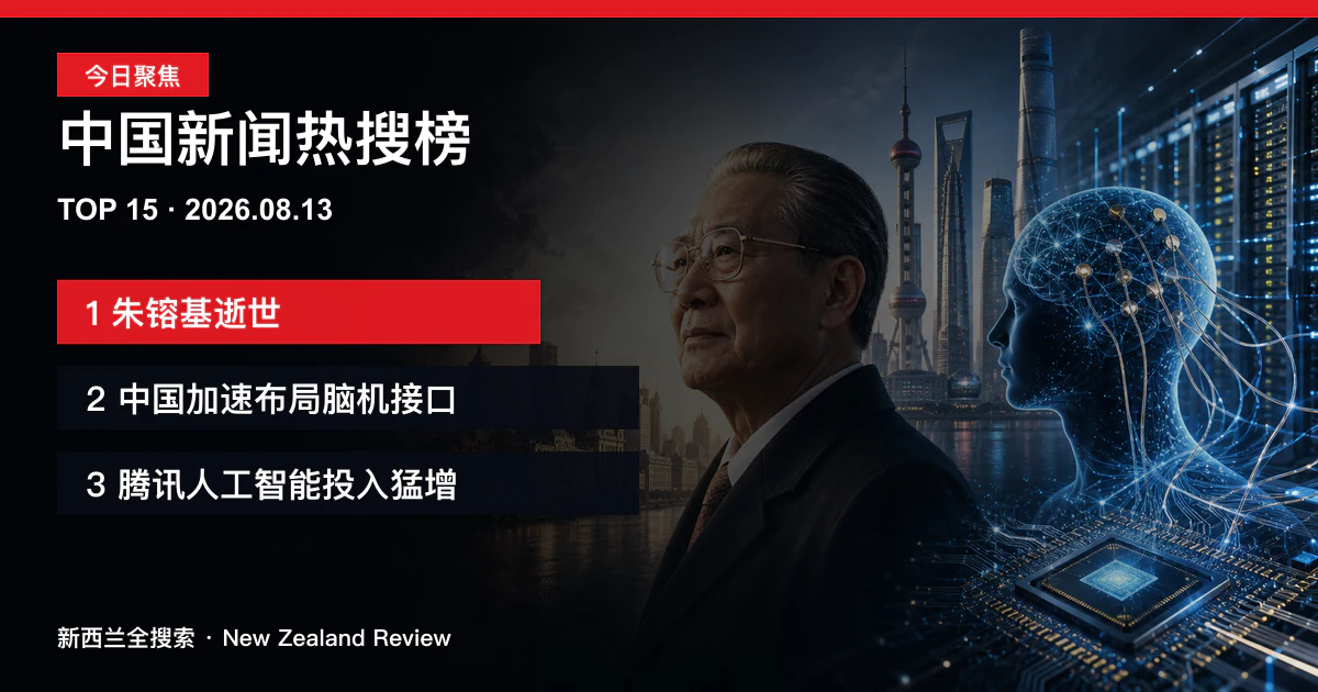 中国新闻热搜榜TOP15｜2026年8月13日｜朱镕基逝世享年九十七岁、中国加速布局脑机接口、腾讯人工智能投入增长百分之一百七十六 正式新闻封面图