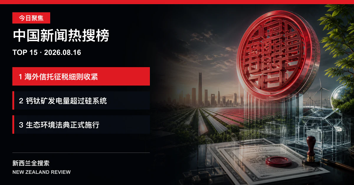 中国新闻热搜榜TOP15｜2026年8月16日｜海外信托征税细则引发富裕家庭紧急咨询、兆瓦级钙钛矿电站发电量超过硅系统、生态环境法典正式施行 正式新闻封面图