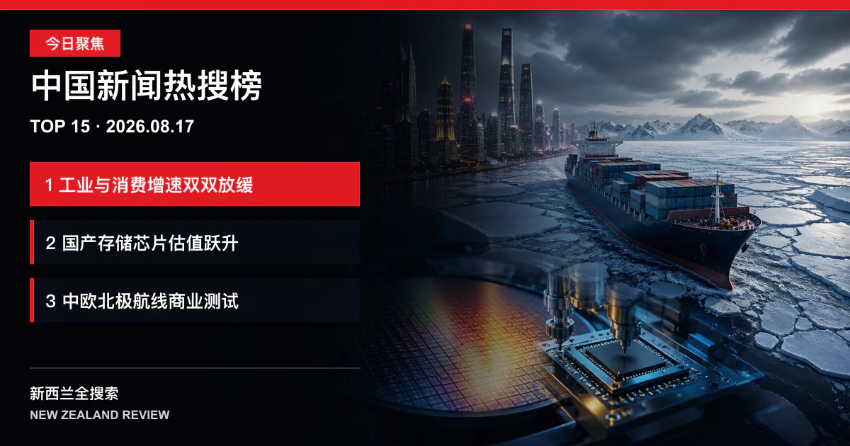 中国新闻热搜榜TOP15｜2026年8月17日｜七月工业与消费增速双双放缓、国产存储芯片企业上市后估值跃升、中欧北极定期航线进入商业测试 正式新闻封面图