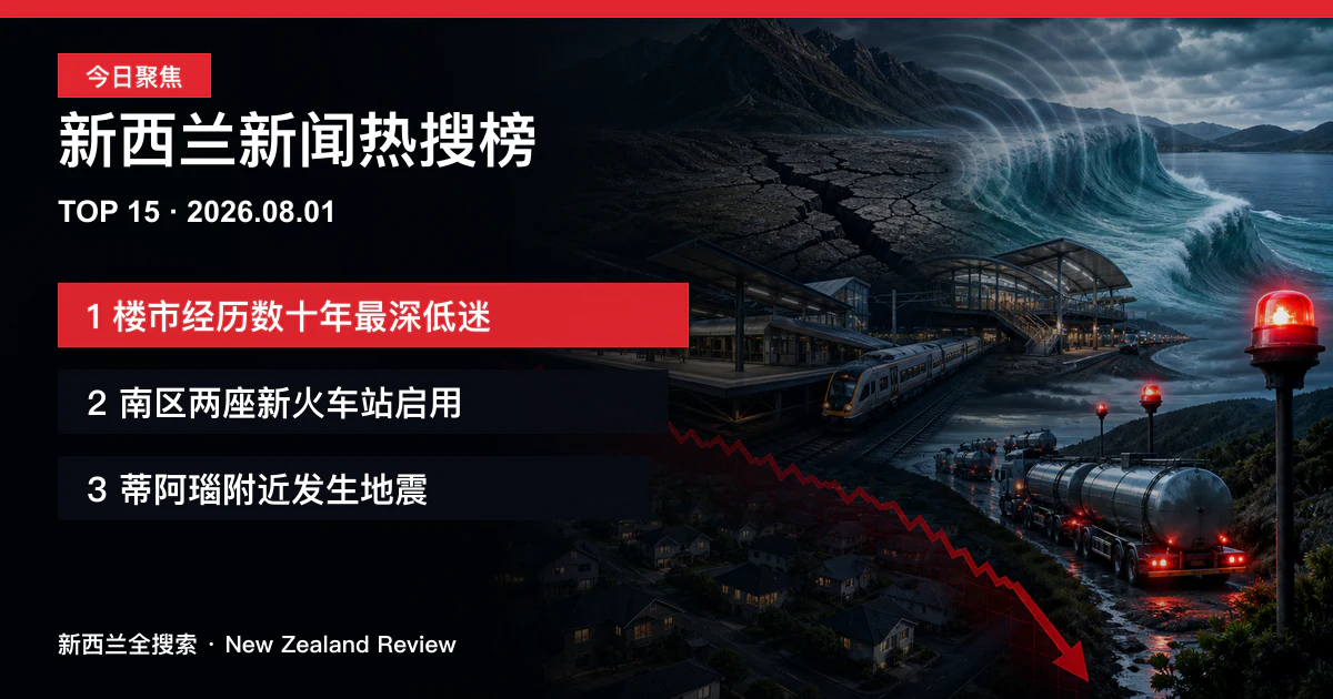 新西兰新闻热搜榜TOP15｜2026年8月1日｜楼市经历数十年最深低迷、南区两座新火车站启用、蒂阿瑙附近发生地震 正式新闻封面图
