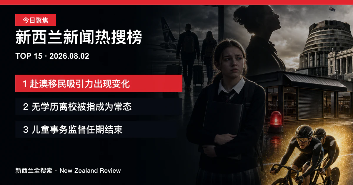 新西兰新闻热搜榜TOP15｜2026年8月2日｜赴澳移民吸引力出现变化、无学历离校被指成为常态、儿童事务监督任期结束 正式新闻封面图