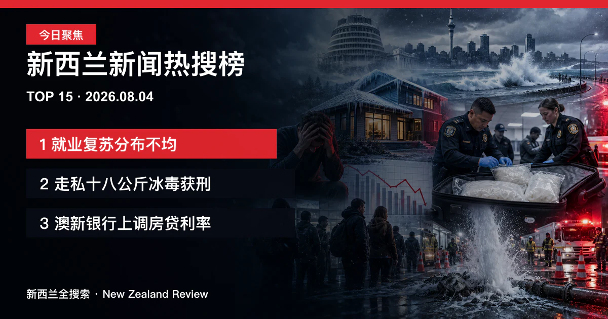 新西兰新闻热搜榜TOP15｜2026年8月4日｜就业复苏分布不均、女子走私十八公斤冰毒获刑、澳新银行上调房贷利率 正式新闻封面图