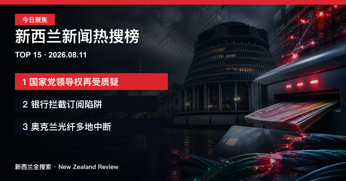 新西兰新闻热搜榜TOP15｜2026年8月11日｜国家党再现领导权争议、银行每日拦截七万五千纽元订阅陷阱、奥克兰多地光纤网络中断 正式新闻封面图