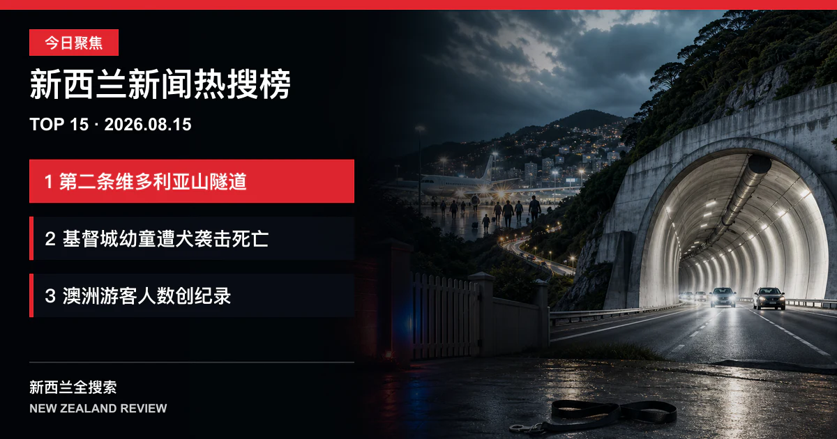新西兰新闻热搜榜TOP15｜2026年8月15日｜惠灵顿第二条维多利亚山隧道启动快速审批、基督城幼童遭犬袭击死亡、澳洲游客入境人数创纪录 正式新闻封面图