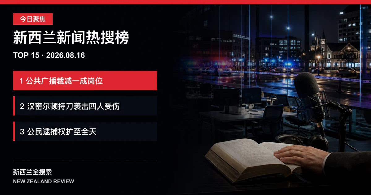 新西兰新闻热搜榜TOP15｜2026年8月16日｜新西兰广播电台计划裁减约一成岗位、汉密尔顿持刀袭击造成四人受伤、公民逮捕权扩大至全天所有刑法罪行 正式新闻封面图