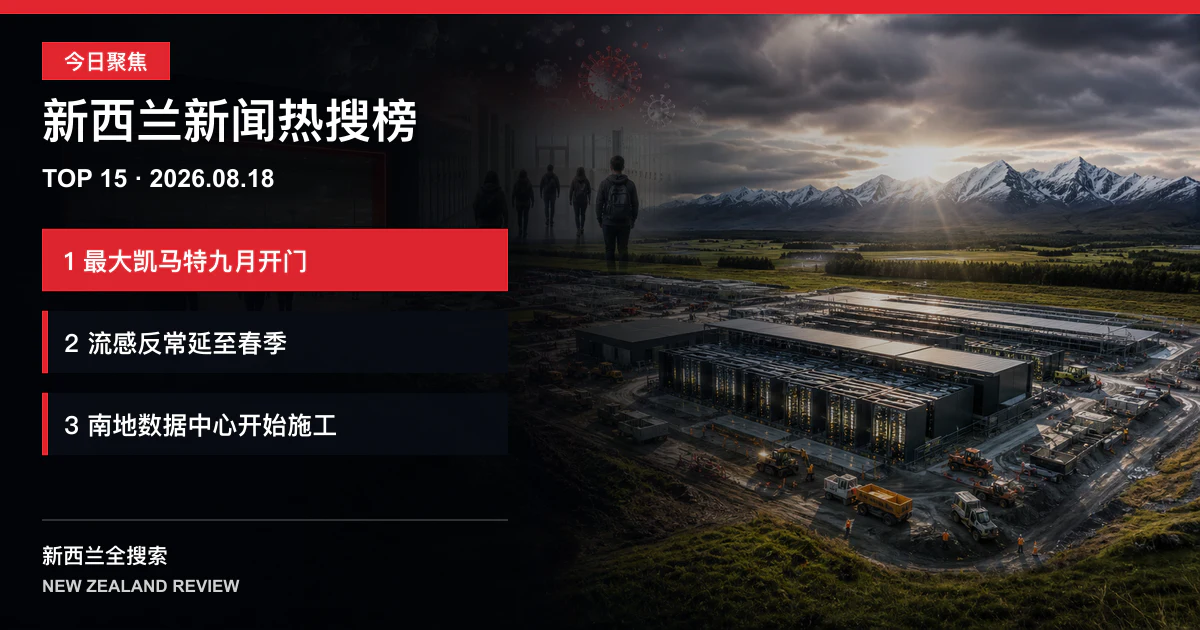 新西兰新闻热搜榜TOP15｜2026年8月18日｜新西兰最大凯马特九月开门、流感反常延至春季并冲击学校、南地大型数据中心开始场地工程 正式新闻封面图