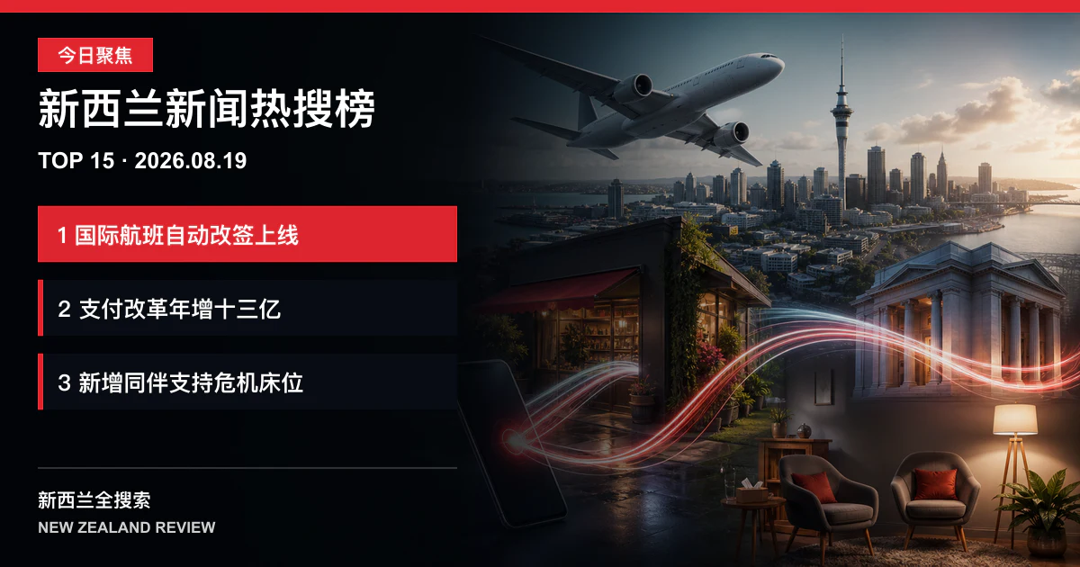 新西兰新闻热搜榜TOP15｜2026年8月19日｜国际航班自动改签系统上线、零售支付改革年增最多十三亿、新增二十张同伴支持危机床位 正式新闻封面图