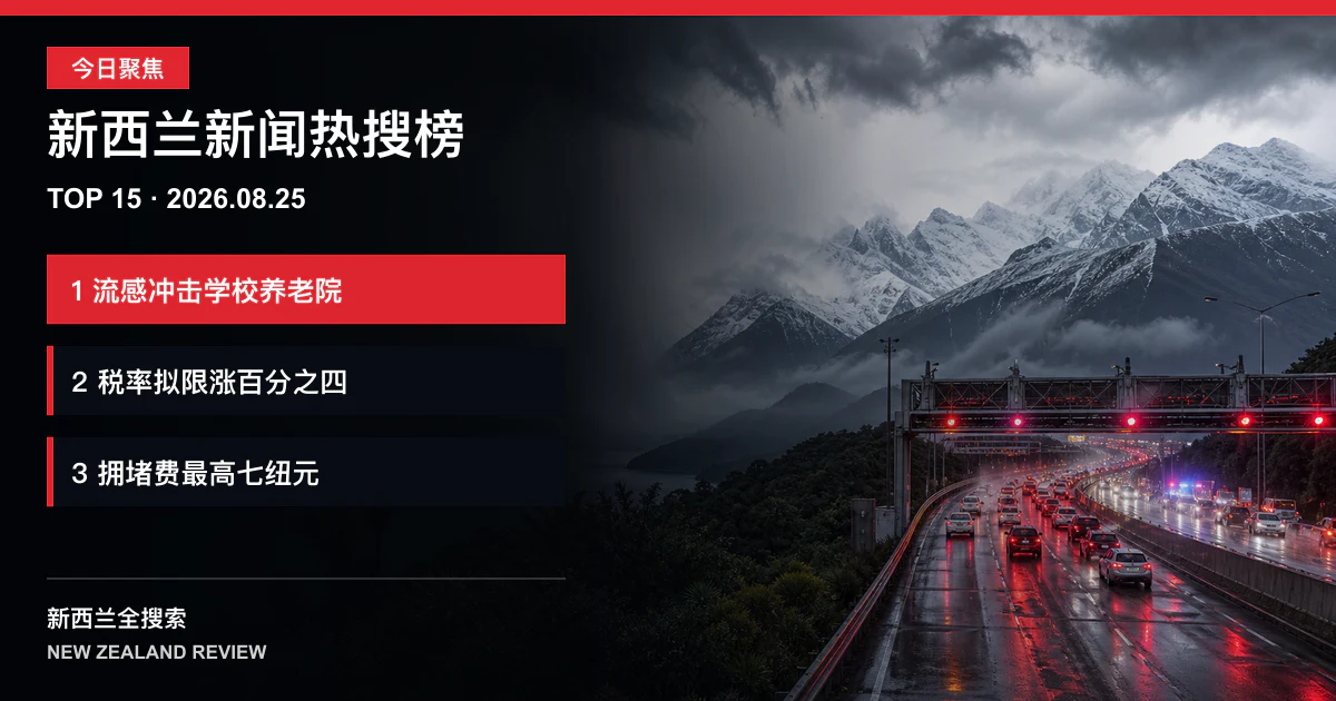新西兰新闻热搜榜TOP15｜2026年8月25日｜流感高峰冲击学校和养老院、地方政府税率涨幅拟设百分之四上限、奥克兰拥堵费最高或达每次七纽元