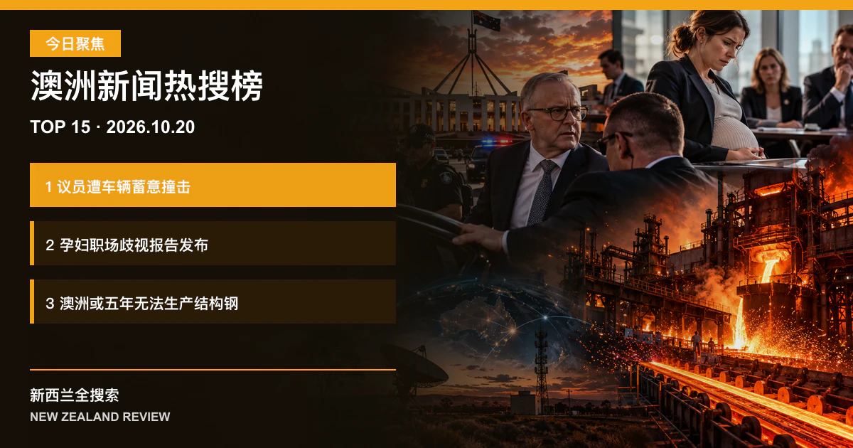 澳洲新闻热搜榜TOP15｜2026年10月20日｜议员遭车辆蓄意撞击、孕妇职场歧视报告发布、澳洲或五年无法生产结构钢 正式新闻封面图