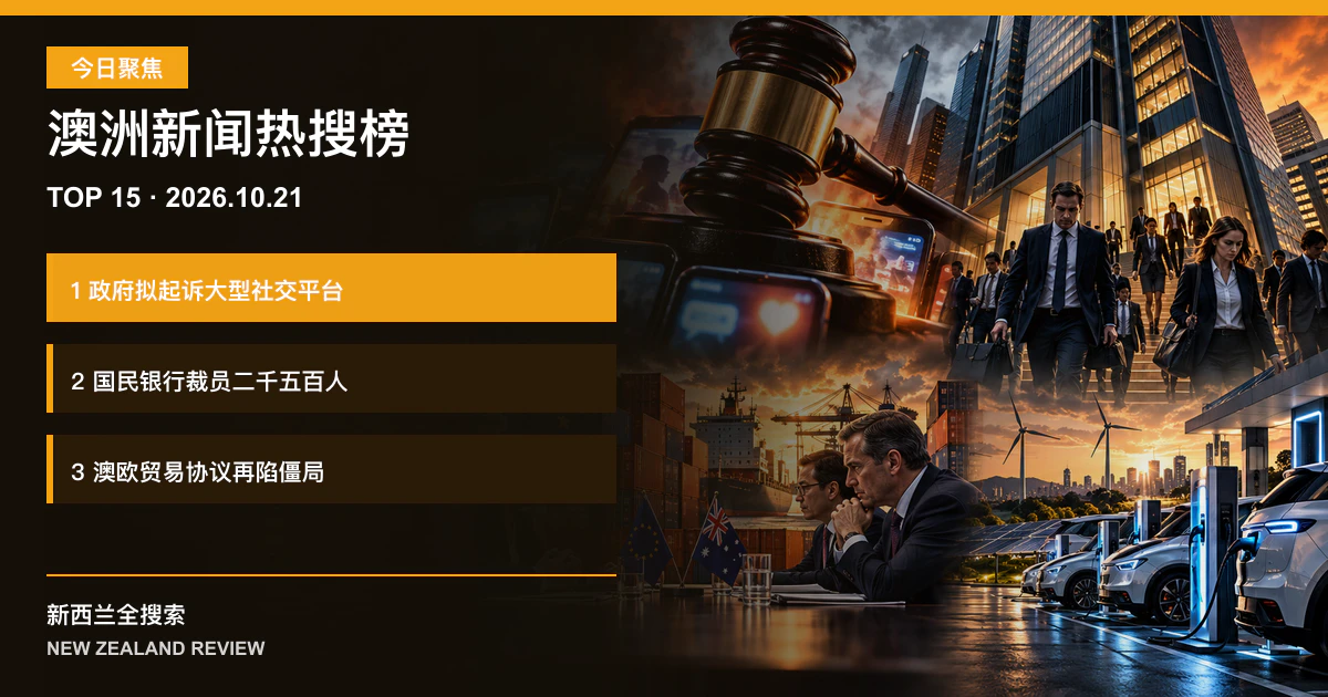 澳洲新闻热搜榜TOP15｜2026年10月21日｜政府拟起诉大型社交平台、国民银行裁员二千五百人、澳欧贸易协议再陷僵局 正式新闻封面图