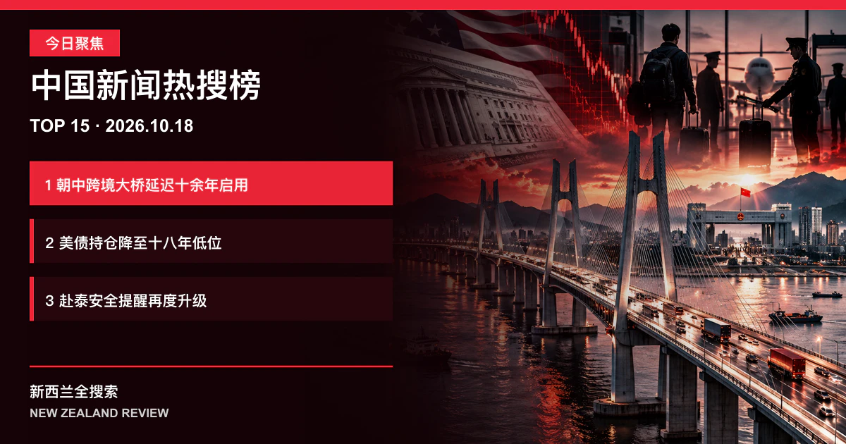中国新闻热搜榜TOP15｜2026年10月18日｜朝中跨境大桥延迟十余年启用、美债持仓降至十八年低位、赴泰安全提醒再度升级 正式新闻封面图