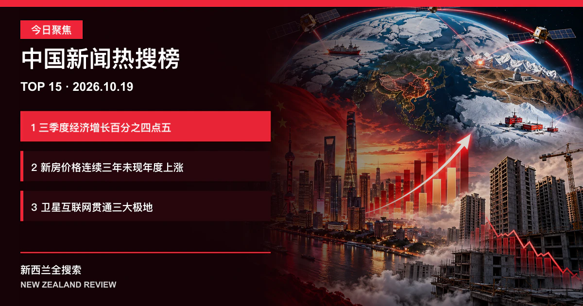 中国新闻热搜榜TOP15｜2026年10月19日｜三季度经济增长百分之四点五、新房价格连续三年未现年度上涨、卫星互联网贯通三大极地 正式新闻封面图