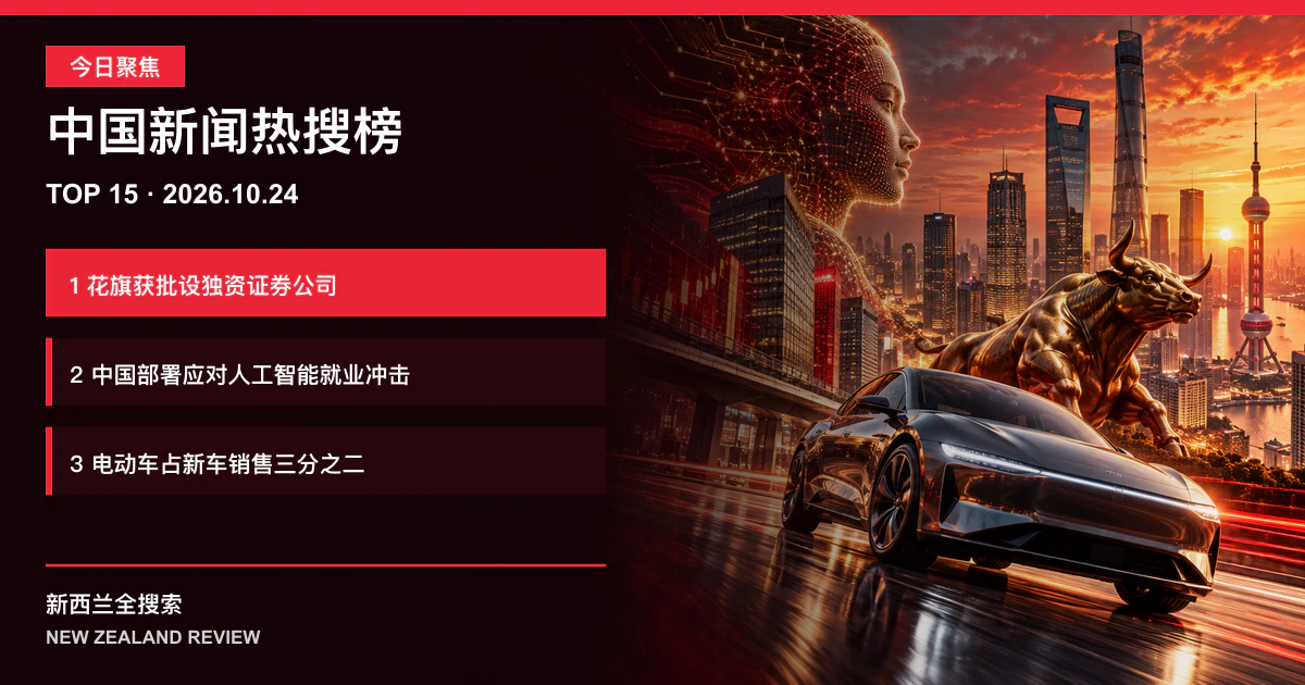 中国新闻热搜榜TOP15｜2026年10月24日｜花旗获批设独资证券公司、中国部署应对人工智能就业冲击、电动车占新车销售三分之二 正式新闻封面图