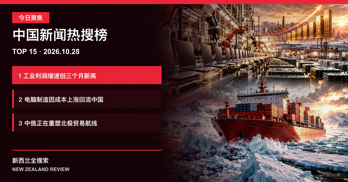 中国新闻热搜榜TOP15｜2026年10月28日｜工业利润增速创三个月新高、电脑制造因人工智能成本回流中国、中俄重塑北极贸易航线 正式新闻封面图