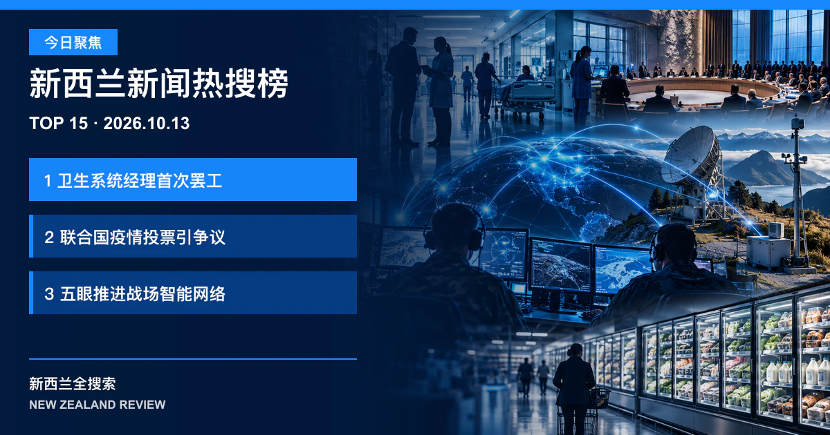 新西兰新闻热搜榜TOP15｜2026年10月13日｜卫生系统经理首次罢工、联合国疫情投票引争议、五眼推进战场智能网络 正式新闻封面图