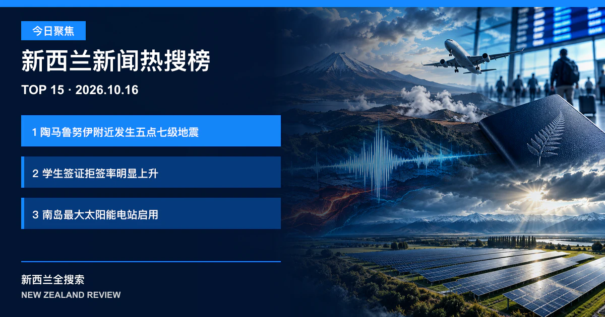 新西兰新闻热搜榜TOP15｜2026年10月16日｜陶马鲁努伊附近发生五点七级地震、学生签证拒签率明显上升、南岛最大太阳能电站启用 正式新闻封面图