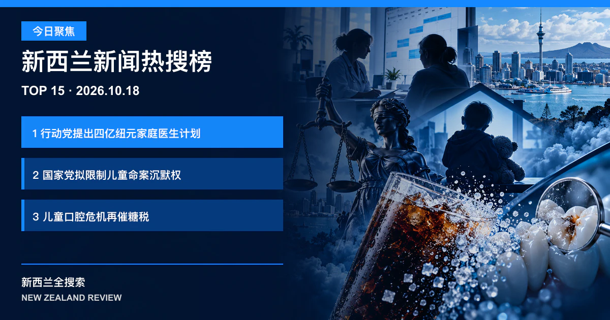 新西兰新闻热搜榜TOP15｜2026年10月18日｜行动党提出四亿纽元家庭医生计划、国家党拟限制儿童命案沉默权、儿童口腔危机再催糖税 正式新闻封面图