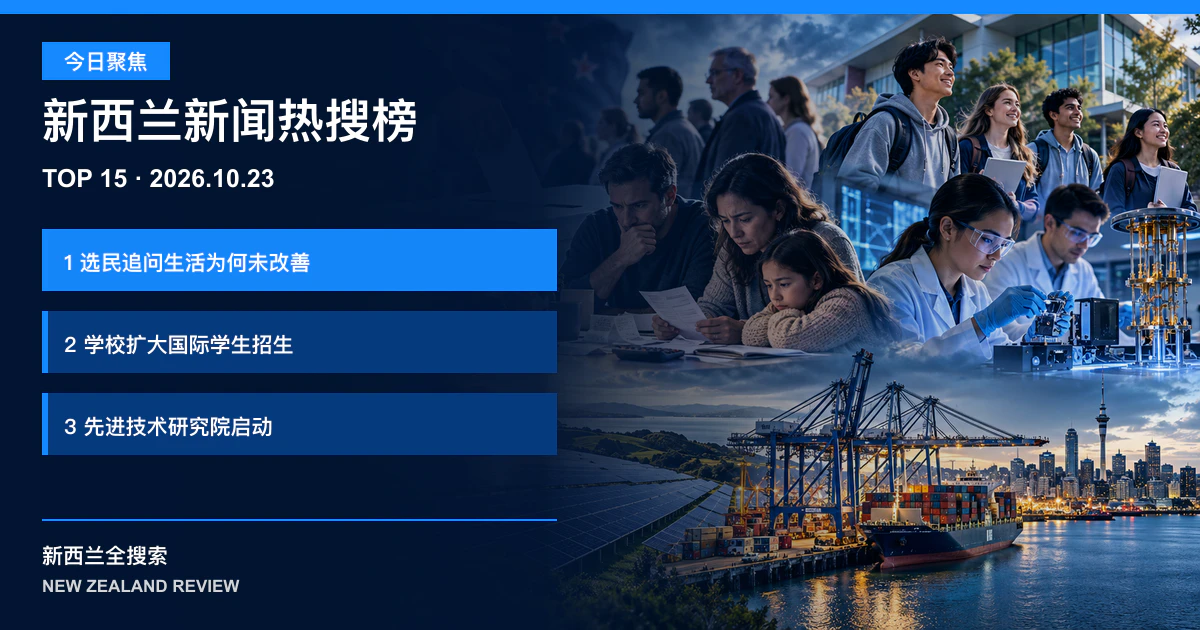 新西兰新闻热搜榜TOP15｜2026年10月23日｜选民追问生活为何未改善、学校扩大国际学生招生、先进技术研究院启动 正式新闻封面图