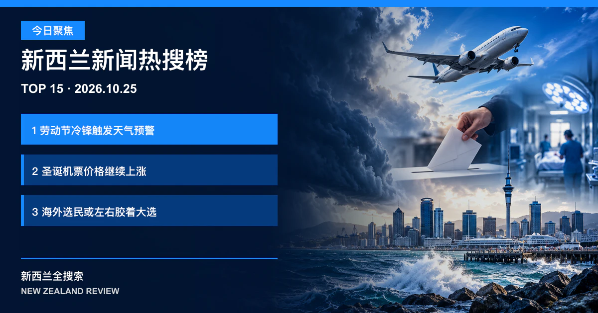新西兰新闻热搜榜TOP15｜2026年10月25日｜劳动节冷锋触发天气预警、圣诞机票价格继续上涨、海外选民或左右胶着大选 正式新闻封面图