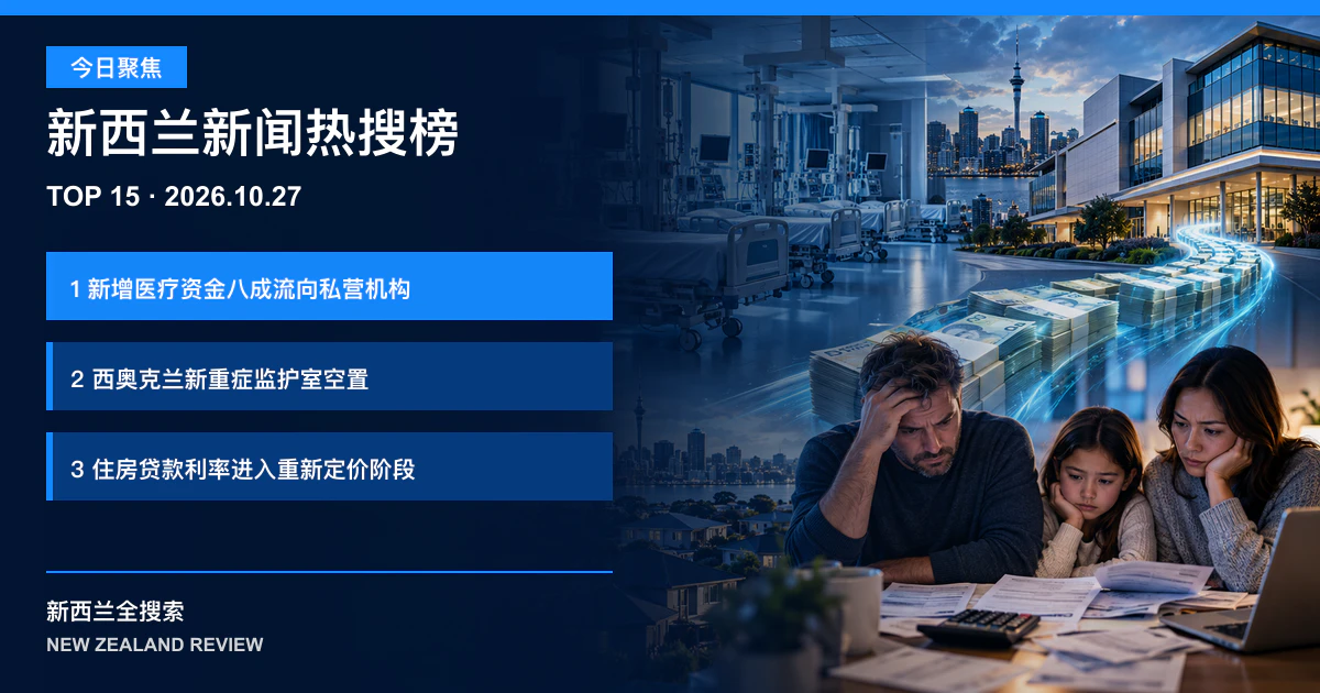 新西兰新闻热搜榜TOP15｜2026年10月27日｜新增公共医疗资金八成流向私营机构、西奥克兰新重症监护室建成却无人运行、住房贷款利率进入重新定价阶段